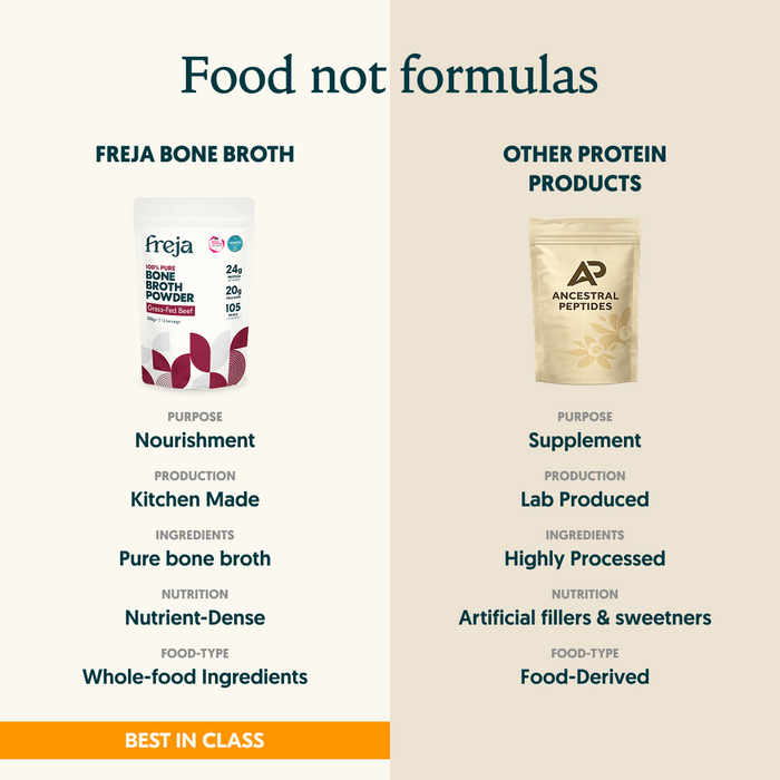 Best of Bone Broth Powder Bundle