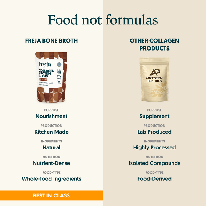 Collagen Protein Blend - Chocolate