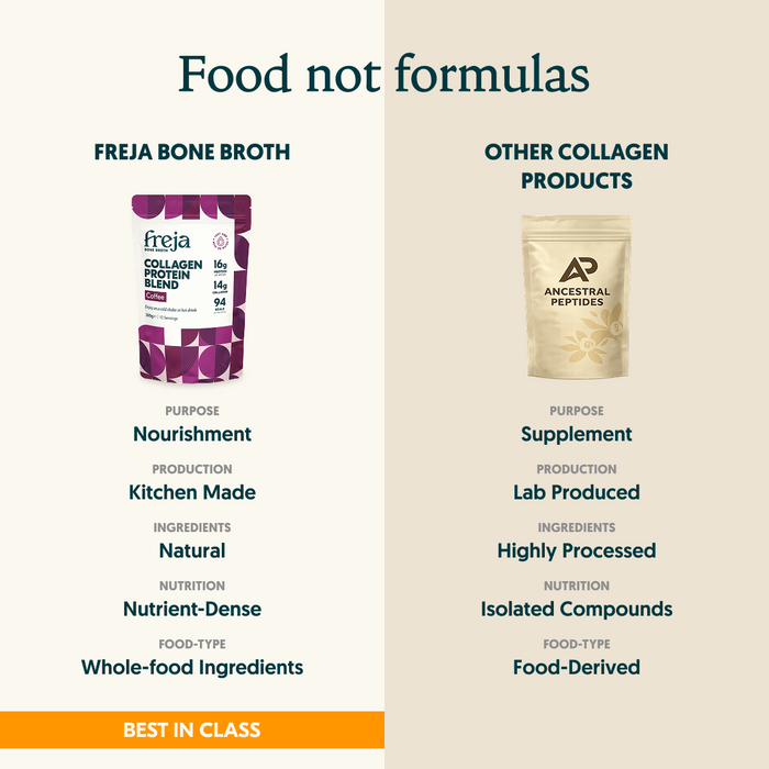 Collagen Protein Blend - Coffee