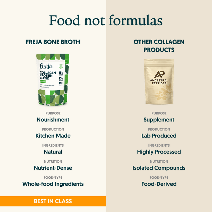 Collagen Protein Blend - Matcha