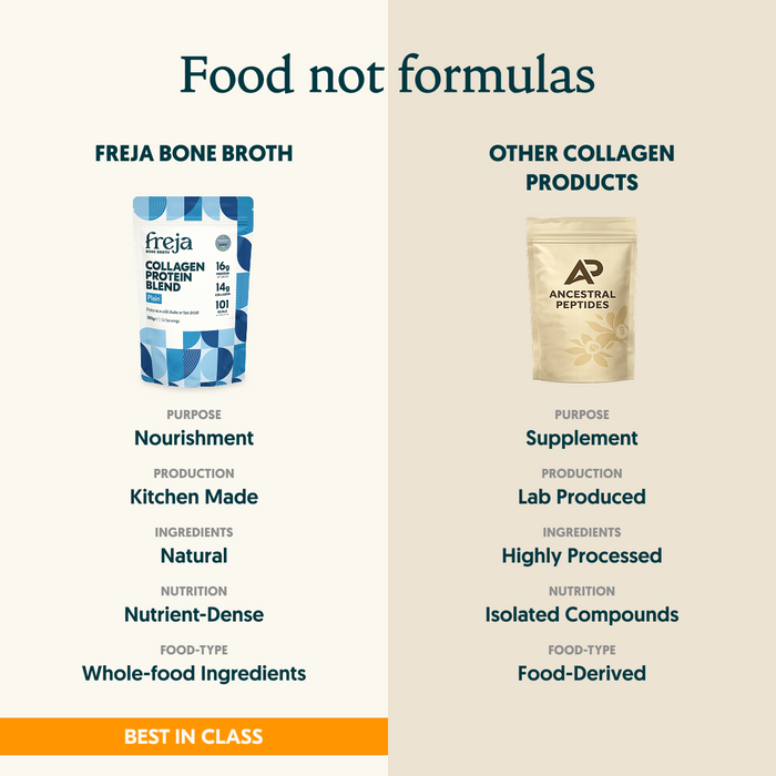 Collagen Protein Blend - Plain