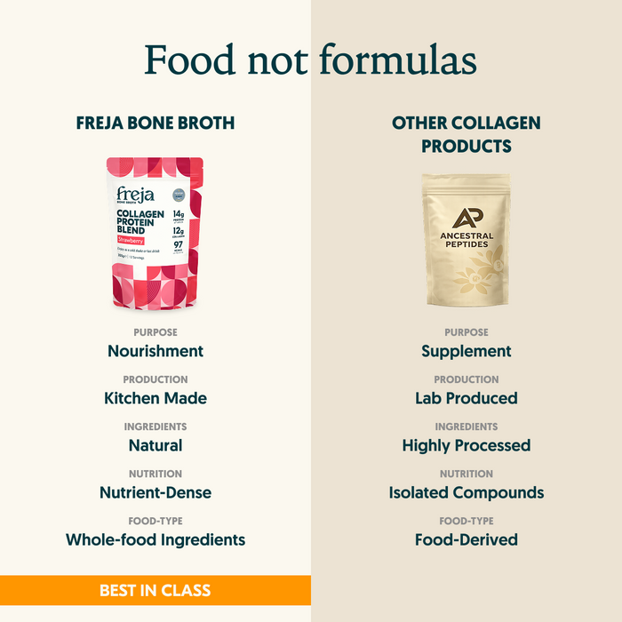 Collagen Protein Blend - Strawberry