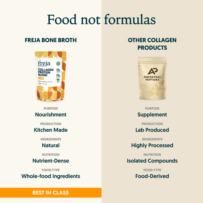 Collagen Protein Blend Bundle