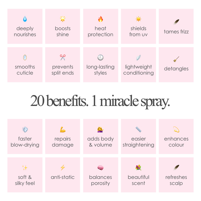 Incredilox 20-In-1 Miracle Hair Treatment Spray 125ml