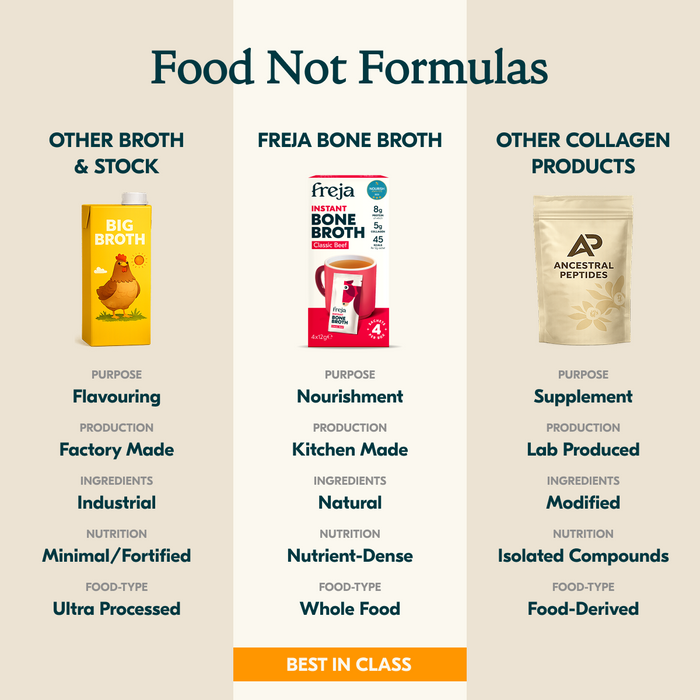 Instant Bone Broth - Classic Beef