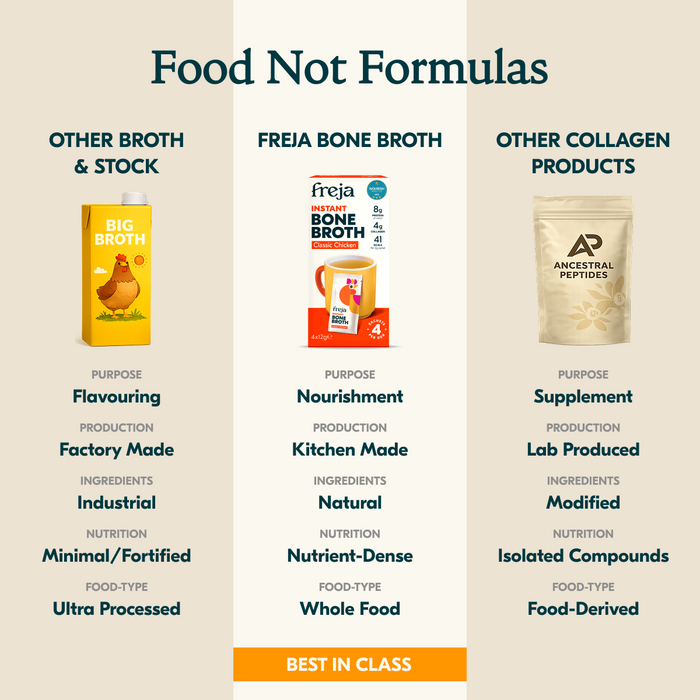 Instant Bone Broth - Classic Chicken