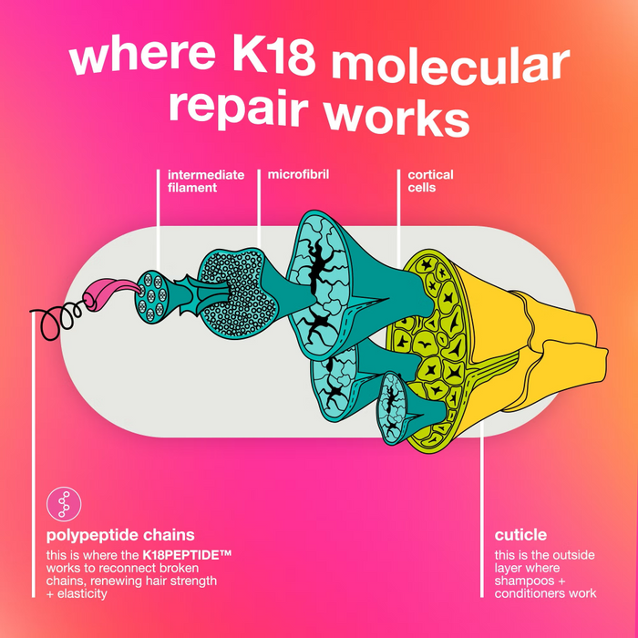 K18 Biomimetic Hairscience Leave-In Molecular Repair Hair Mask 150ml