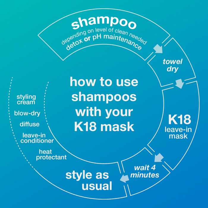 K18 Biomimetic Hairscience Peptide Prep Detox Shampoo 250ml