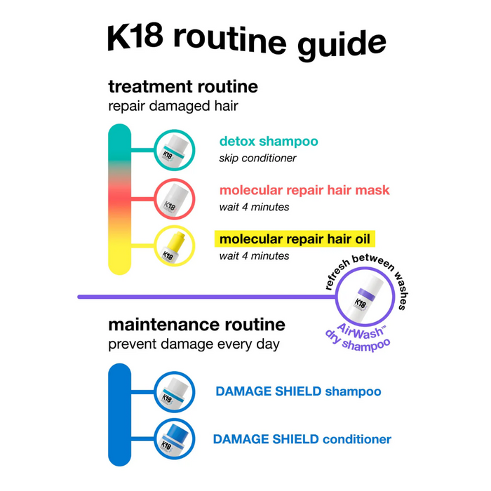 K18 Biomimetic Hairscience Peptide Prep Detox Shampoo 250ml