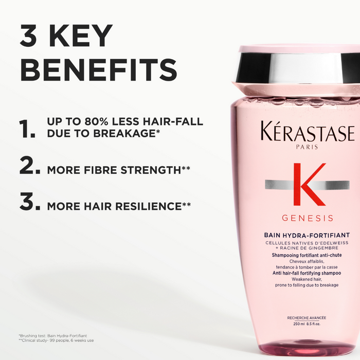 Kérastase Genesis Bain Hydra-Fortifiant Anti Hair-Loss Shampoo 250ml