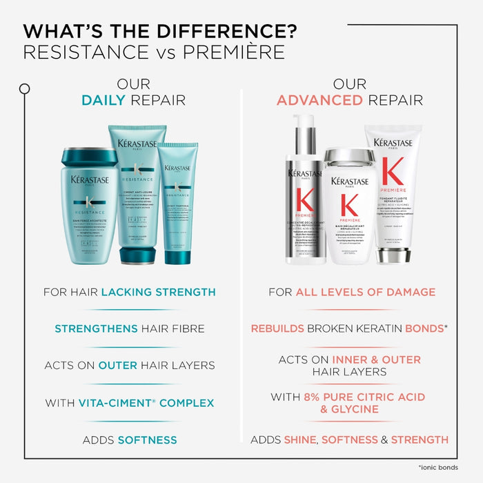 Kérastase Resistance Bain Force Architecte Daily Strengthening Shampoo 250ml