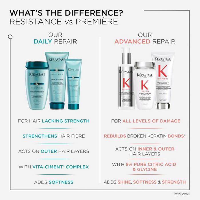 Kérastase Resistance Extentioniste Length Strengthening Mask 200ml