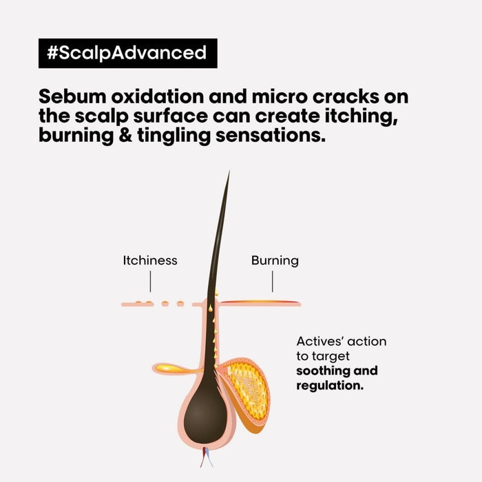 L'Oreal Professionnel Serie Expert Scalp Advanced Anti-Discomfort Intense Soother Hair Treatment 200ml