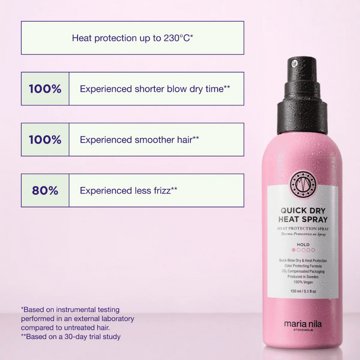 Maria Nila Style & Finish Quick Dry Heat Spray 150ml